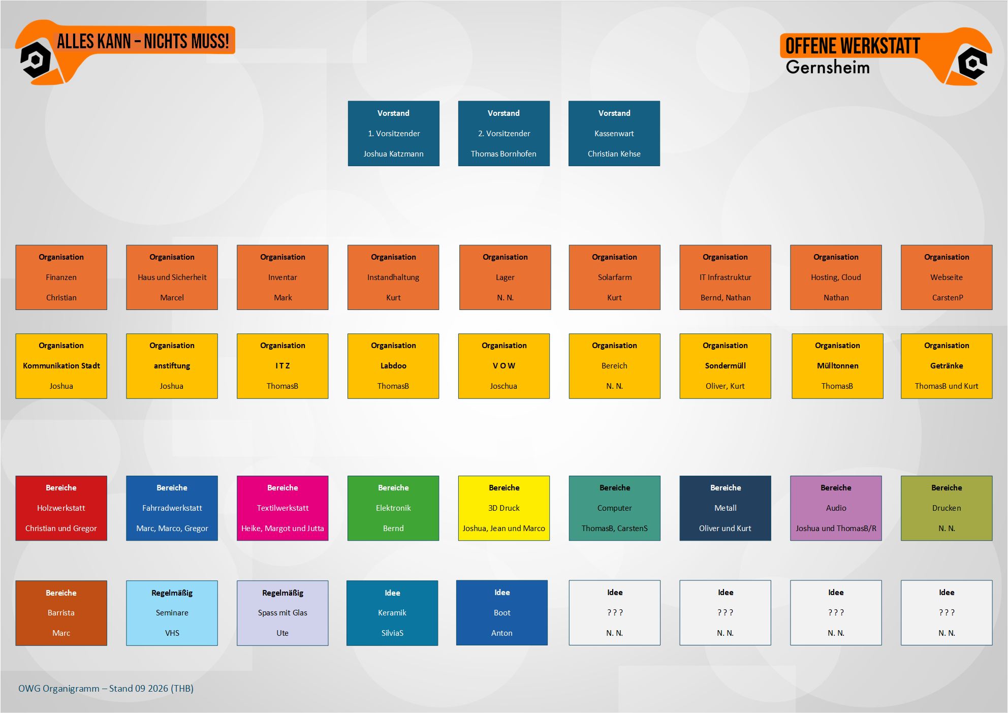 Organigramm 09 2026.jpg